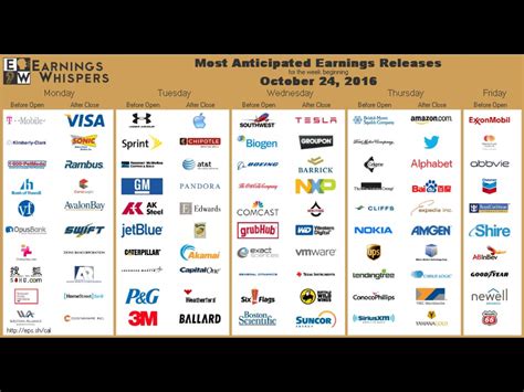 Earnings .
